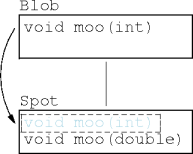 inheritance in action