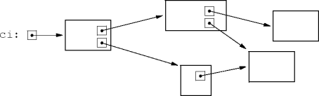 a class instance as a graph