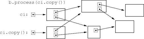 shallow-copy results