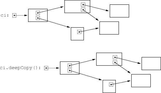 deep-copy results