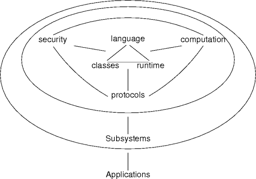 parts of java