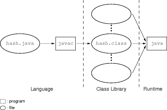 a java environment