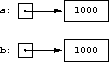 different Integers