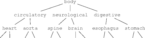 an example logger name space
