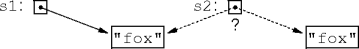 pointer comparison