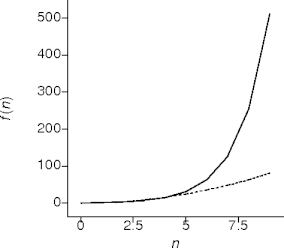 cubic behavior