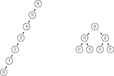 how trees balance