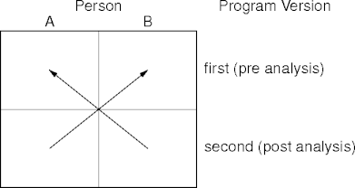 analysis schematic