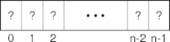 the index-element relation