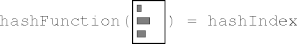 a hash function in action