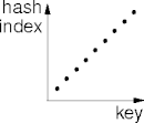 hashbf15unr.png