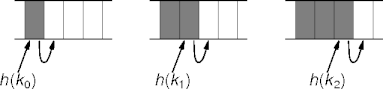 clustering