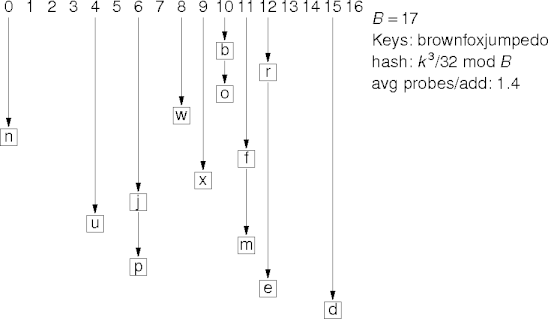 chaining example