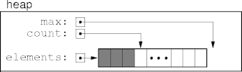 a simple implementation for a heap