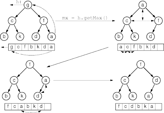 example heap remove