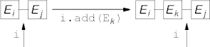 adding an element