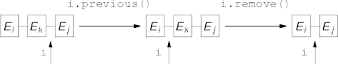 removing an element