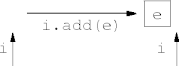 adding to an empty list