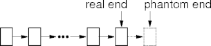traversal ends