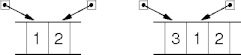 dynamics vs. referencing