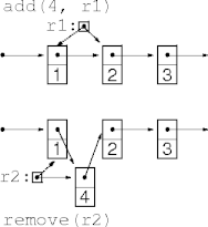 singly-linked element manipulations