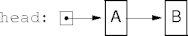 a linked list