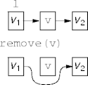 removing a value