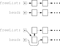 removing a value