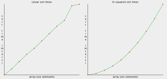 example timing graphs