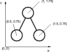 a binary tree layed out