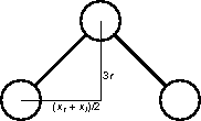 a binary tree layed out