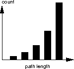 an exponential histogram