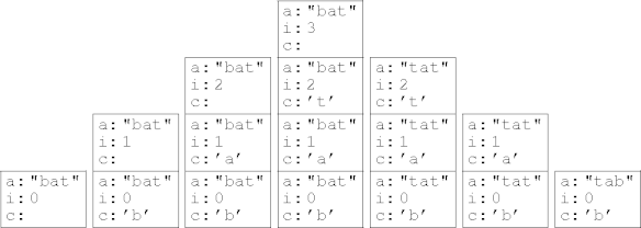 an example reverse call sequence