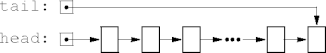 a linked list