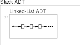 a linked list as a stack