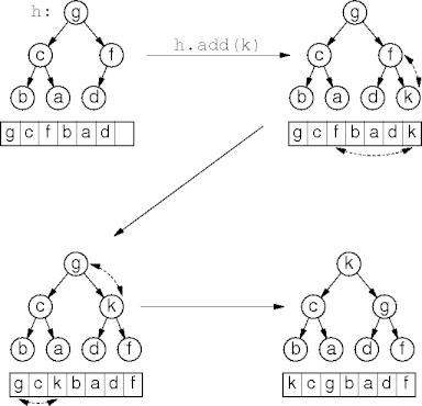 example priority queue enqueue