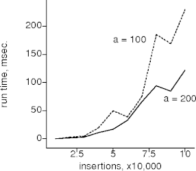 amortization in effect