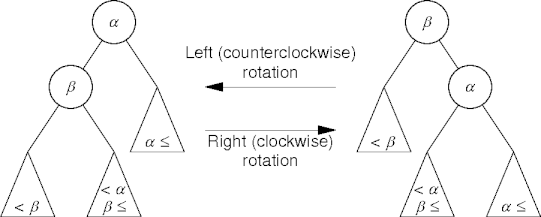 a simple node rotation