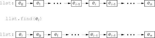 a move-to-the-front list