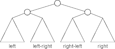 avl rotations