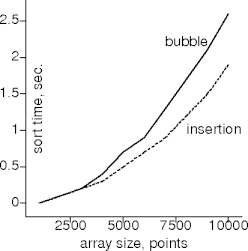 bubble vs insert on points