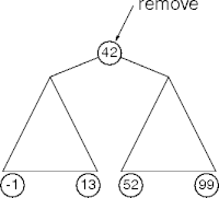 binary tree delete
