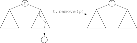 binary tree delete