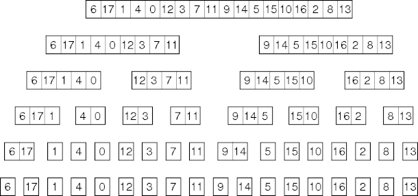 mergesort division