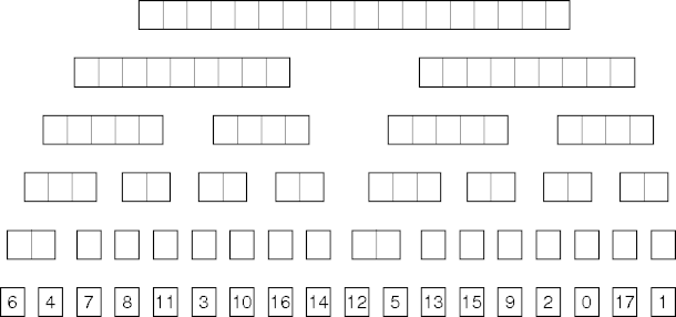 mergesort phase 1 done