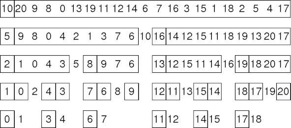 example partitioning
