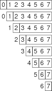 worst-case quicksort