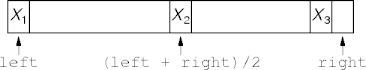 the 3-median pivot value