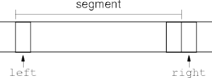 a data segment