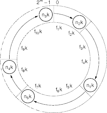 chord network example